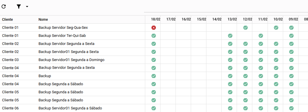 Plataforma de conferência de backups PROTR - Visão geral